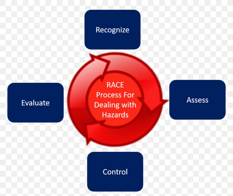 Hazard 4s Consulting Services Inc Occupational Safety And Health Business Workplace, PNG, 768x688px, Hazard, Brand, Business, Communication, Diagram Download Free