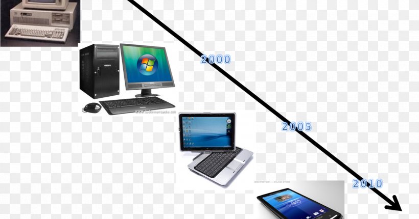 Information And Communications Technology Technological Evolution Computer Science, PNG, 1200x630px, Technology, Communication, Computer, Computer Accessory, Computer Science Download Free