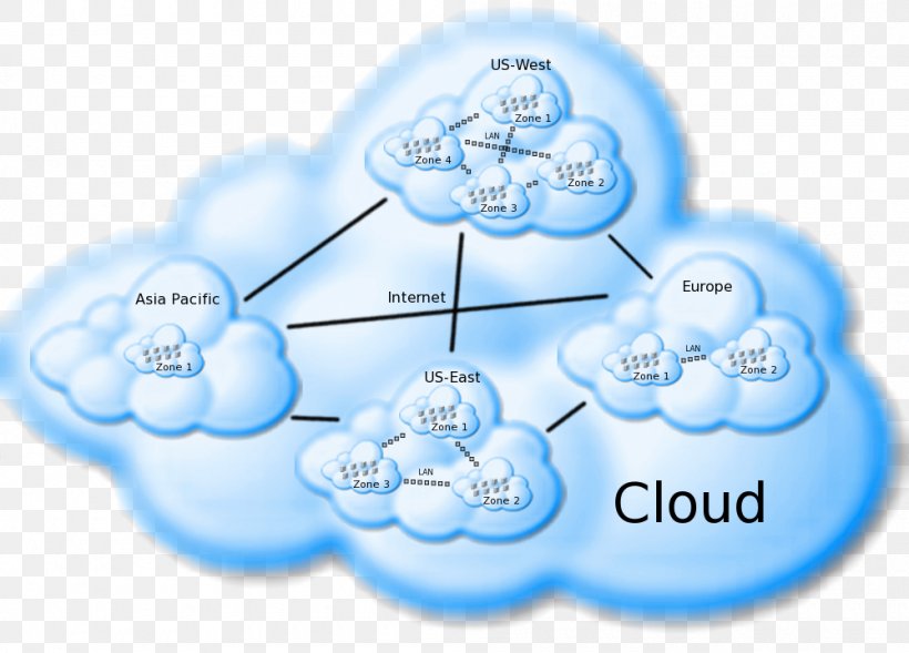Cloud Computing Computer Cluster Cloud Testing Internet CloudTest, PNG, 1000x719px, Cloud Computing, Adobe Systems, Cloud Testing, Cloudtest, Communication Download Free