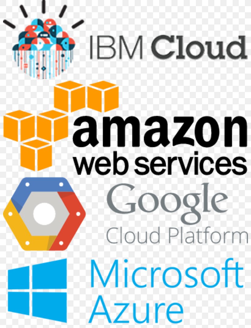 Amazon.com Amazon Web Services Cloud Computing Cloud Storage, PNG, 800x1070px, Amazoncom, Amazon Web Services, Area, Brand, Business Download Free