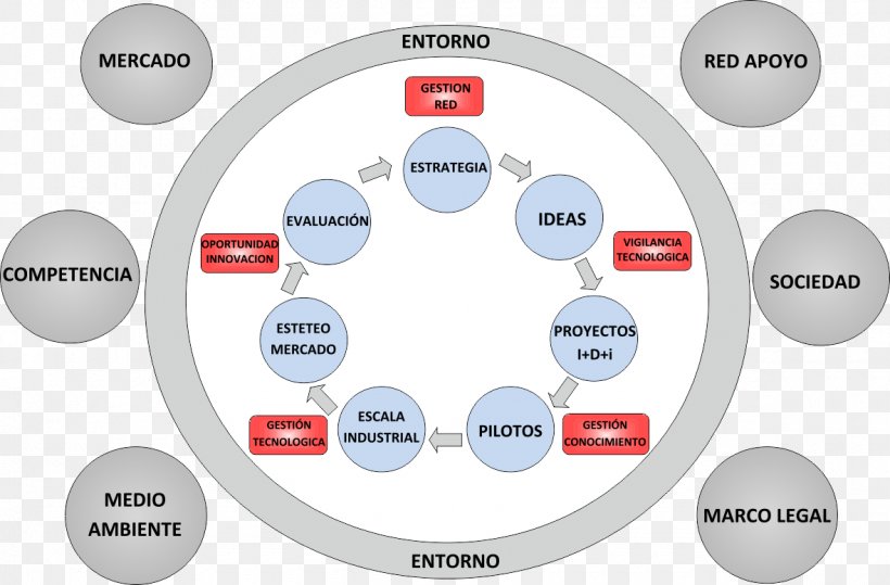 Brand Technology Diagram, PNG, 1180x777px, Brand, Communication, Diagram, Organization, Technology Download Free