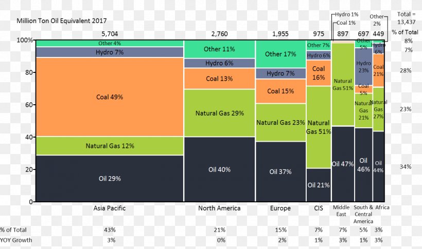 Chart Energy Business Marimekko Petroleum, PNG, 1350x800px, Chart, Area, Brand, Business, Computer Program Download Free