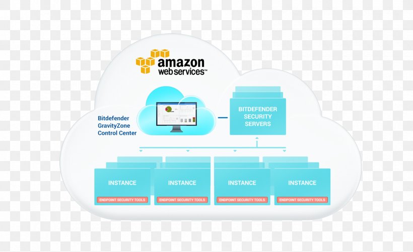 Amazon.com Brand Amazon Web Services, PNG, 1800x1100px, Amazoncom, Amazon Web Services, Amazon Web Services Inc, Brand, Diagram Download Free
