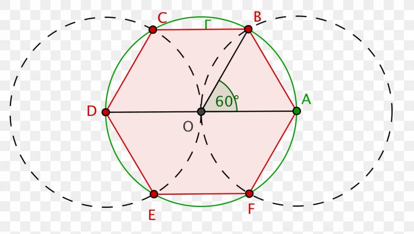 Circle Point Angle, PNG, 1084x616px, Point, Area, Diagram, Parallel, Symmetry Download Free
