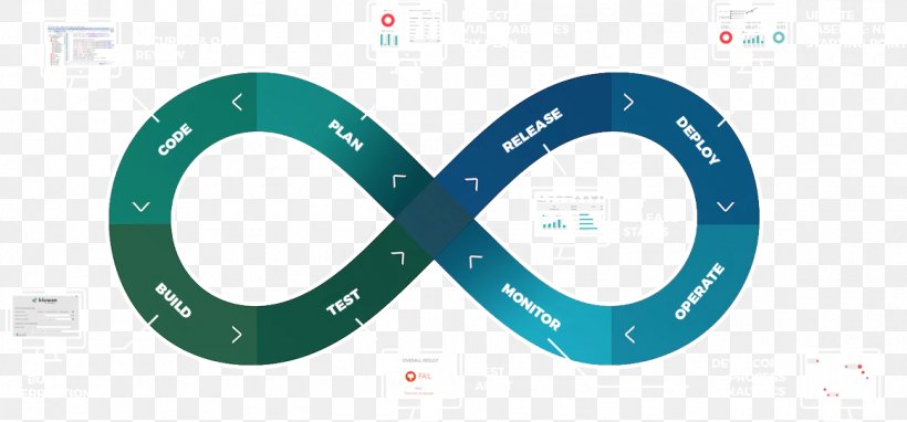 DevOps Systems Development Life Cycle Computer Software Biological Life Cycle Software Development, PNG, 1163x542px, Devops, Agile Software Development, Akamai Technologies, Application Security, Biological Life Cycle Download Free