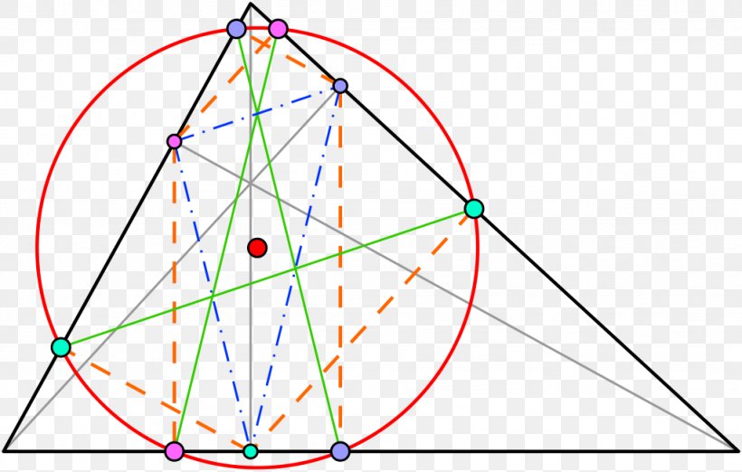 Triangle Line Circle Point, PNG, 1024x653px, Triangle, Area, Diagram, Point, Symmetry Download Free