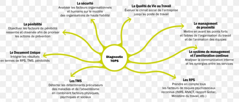 Brand Technology, PNG, 1200x516px, Brand, Area, Diagram, Technology, Text Download Free