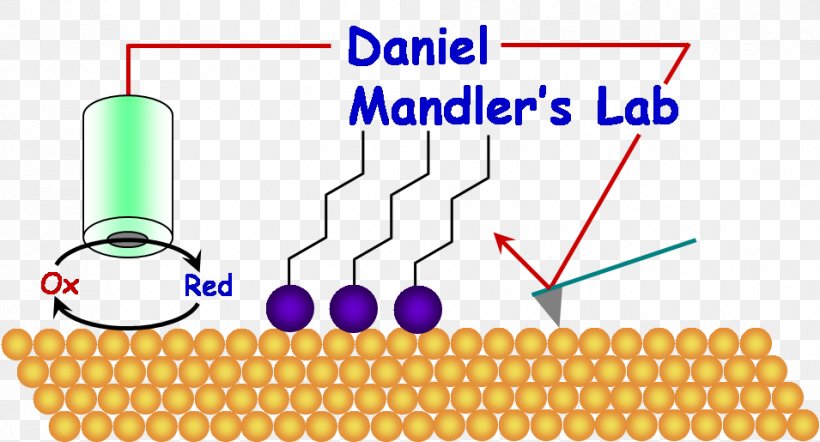 Line Point Angle Material, PNG, 955x515px, Point, Area, Diagram, Material, Parallel Download Free