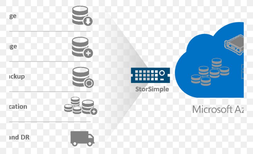 StorSimple Microsoft Azure Microsoft Corporation Cloud Computing Cloud Storage, PNG, 760x500px, Storsimple, Backup, Brand, Cloud Computing, Cloud Storage Download Free