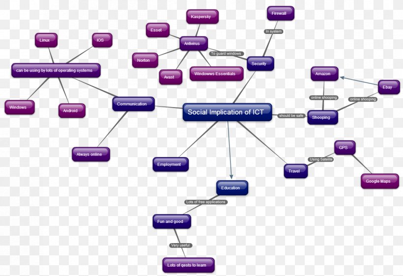 Brand Line, PNG, 1198x822px, Brand, Diagram, Electronics, Electronics Accessory, Multimedia Download Free