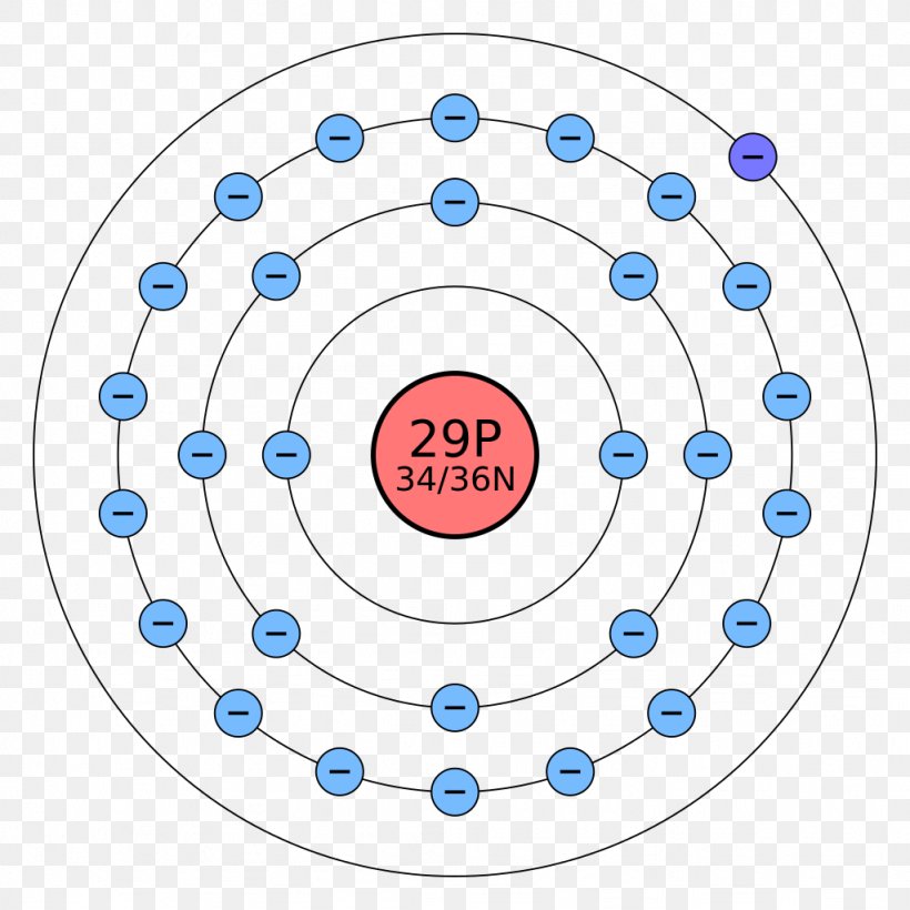 Atomic Number Electron Shell Chemical Element Zinc, PNG, 1024x1024px, Atom, Area, Atomic Number, Atomic Orbital, Body Jewelry Download Free