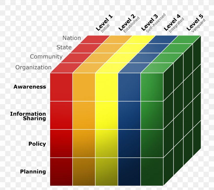 Computer Security McCumber Cube Network Security Cyberwarfare Computer Network, PNG, 2831x2523px, Computer Security, Area, Brand, Computer Network, Cube Download Free