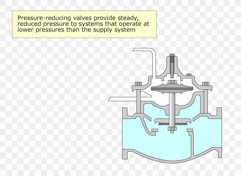 Engineering Technology, PNG, 800x600px, Engineering, Cartoon, Computer Hardware, Diagram, Hardware Accessory Download Free