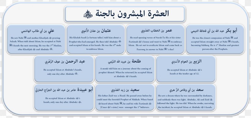 Hadith Of The Ten Promised Paradise Sahabah Qur'an, PNG, 1600x757px, Hadith Of The Ten Promised Paradise, Blue, Brand, Forgiveness, Goal Download Free