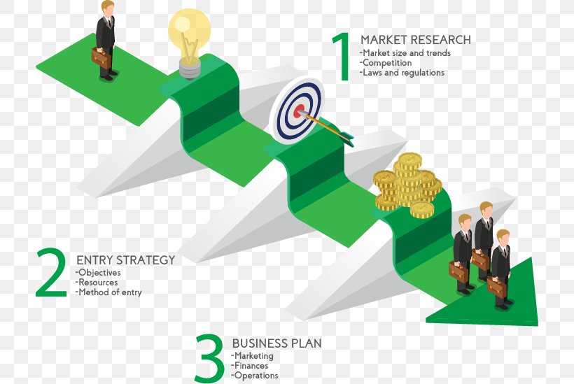 Market Entry Strategy Marketing Plan, PNG, 718x549px, Market Entry Strategy, Business, Business Plan, Diagram, Distribution Download Free