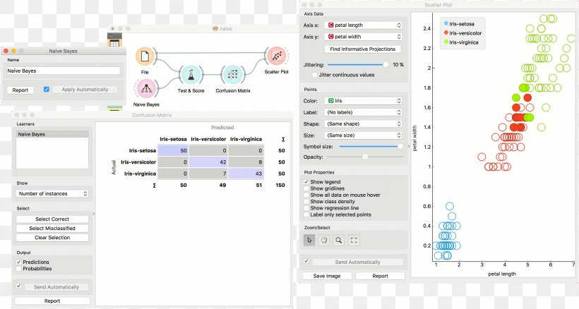 Naive Bayes Classifier Bayes' Theorem Orange Data Bayesian Probability, PNG, 3008x1610px, Naive Bayes Classifier, Algorithm, Area, Bayes Theorem, Bayesian Probability Download Free