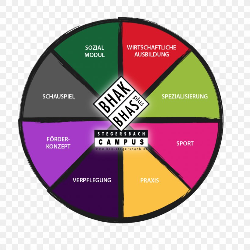 CAMPUS BHAK/BHAS Stegersbach Brand Product Design Golf, PNG, 1000x1000px, Brand, Beta Hydroxy Acid, Campus, Diagram, Golf Download Free