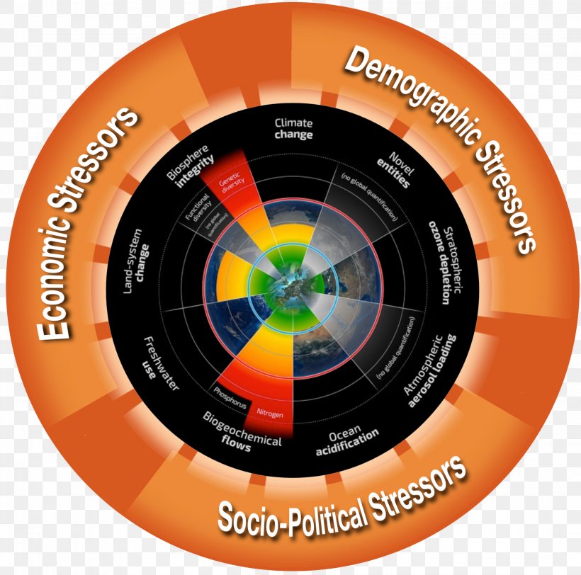 Earth Planetary Boundaries Stockholm Resilience Centre Anthropocene, PNG, 2260x2240px, Earth, Anthropocene, Biosphere, Brand, Climate Change Download Free