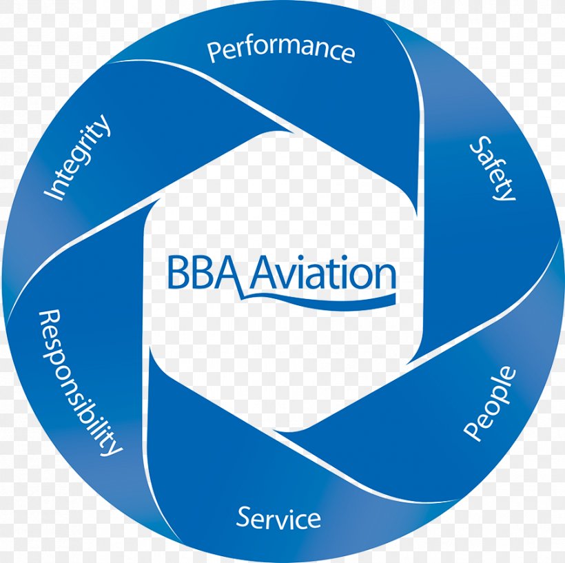 Bachelor Of Business Administration BBA Aviation Aircraft, PNG, 903x900px, Bachelor Of Business Administration, Aircraft, Aircraft Maintenance, Area, Aviation Download Free