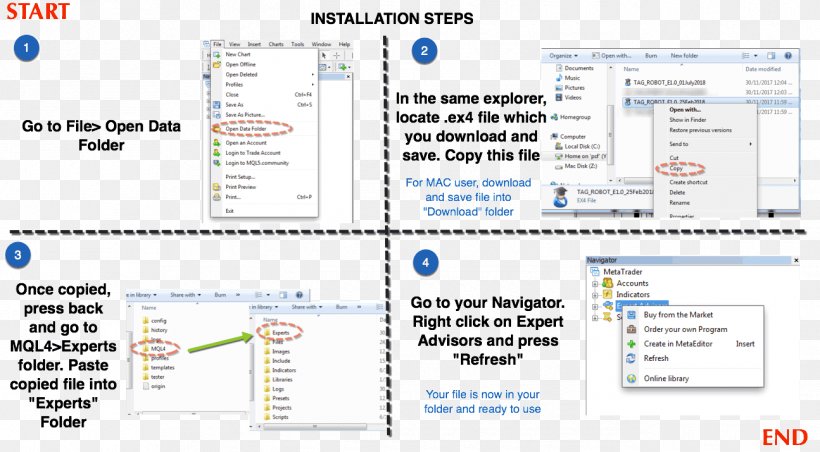 Font Brand Web Page Line Technology, PNG, 1295x715px, Brand, Area, Diagram, Organization, Software Download Free