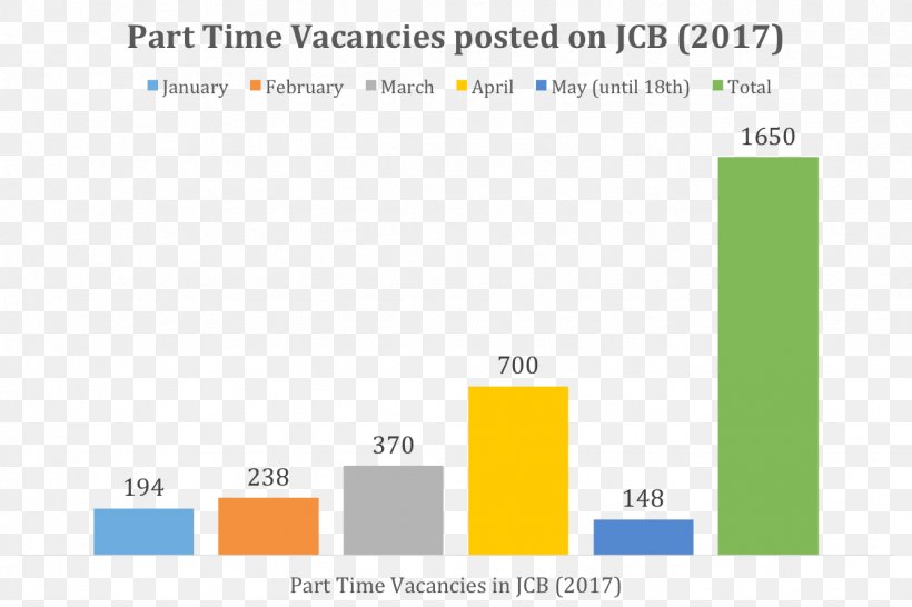 Jobcentre Brunei Information Web Page Statistics Business, PNG, 1334x889px, Information, Area, Blue, Brand, Brunei Download Free