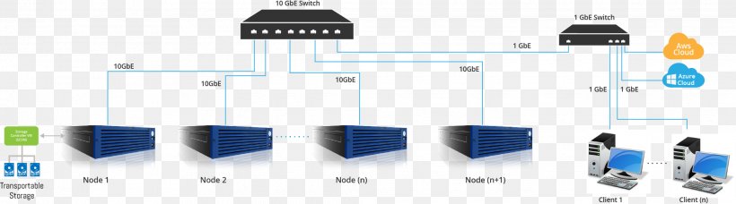Network-attached Storage Cloud Storage Data Storage IBM Scale-out File Services Cloud Computing, PNG, 2070x576px, Networkattached Storage, Backup, Circuit Component, Cloud Computing, Cloud Storage Download Free