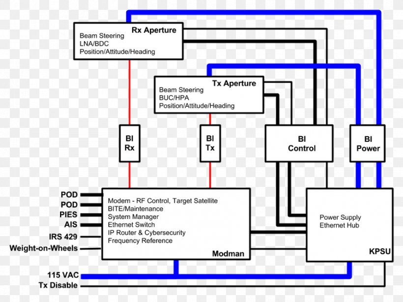 Paper Communications Satellite Inmarsat Document, PNG, 887x665px, Paper, Area, Arinc, Attitude Control, Brand Download Free