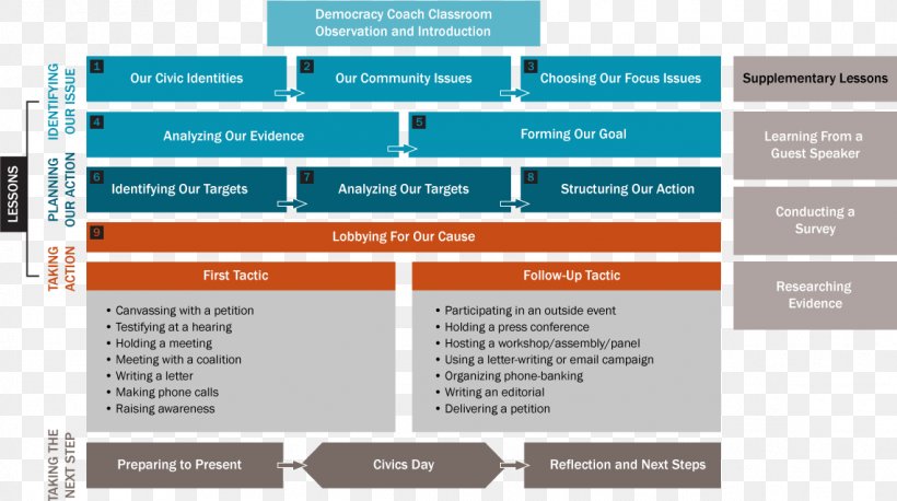 Lick-Wilmerding High School Organization SAT Brand, PNG, 1141x638px, Organization, Brand, Diagram, Election, High School Download Free