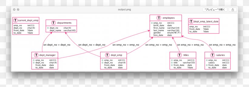 Brand Technology Diagram Line, PNG, 2592x912px, Brand, Area, Diagram, Organization, System Download Free