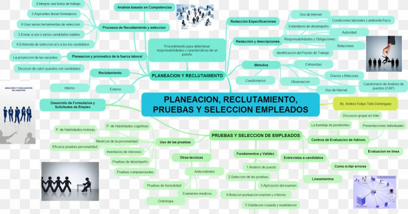Graphic Design Product Design Business Administration Talent Management, PNG, 1200x630px, Business Administration, Brand, Business, Computer Program, Diagram Download Free