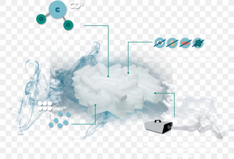 Dry Ice Sublimation Water Graphic Design, PNG, 1180x806px, Dry Ice, Blue, Brand, Chemistry, Computer Download Free
