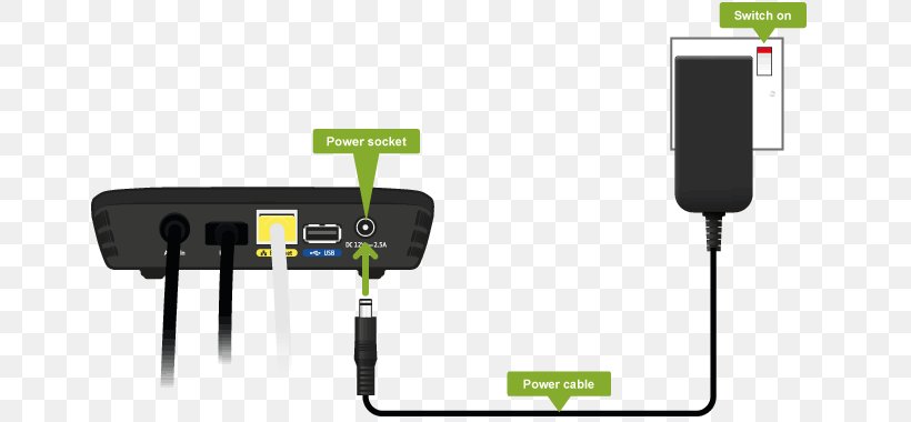 Battery Charger Product Design Communication Audio, PNG, 660x380px, Battery Charger, Audio, Audio Equipment, Cable, Communication Download Free