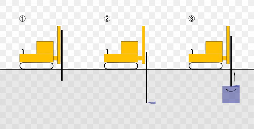 Ground–structure Interaction ג'ט גראוט Civil Engineering Building Fundament, PNG, 3004x1526px, Civil Engineering, Bentonite, Brand, Building, Chair Download Free