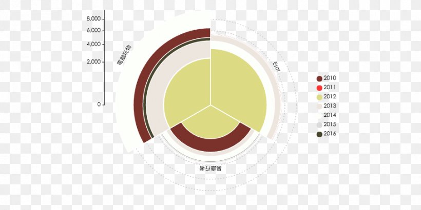 Bar Chart Computer Data Line Chart, PNG, 906x453px, Chart, Area, Bar Chart, Brand, Computer Download Free