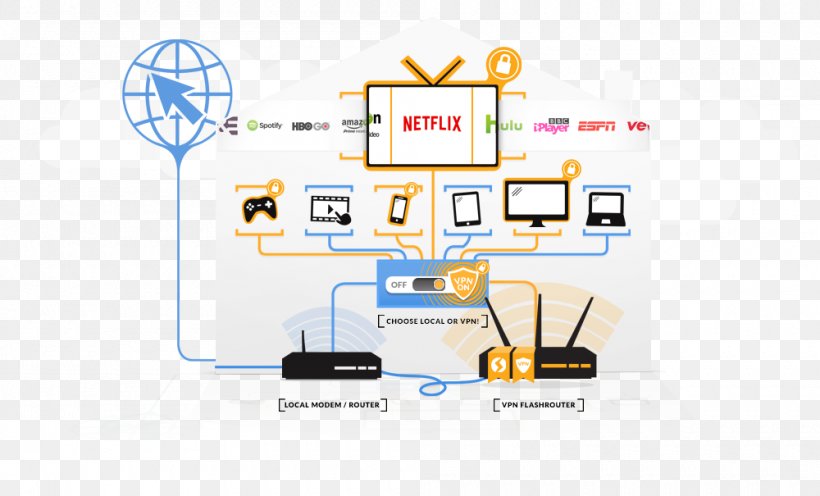 DD-WRT Computer Software Virtual Private Network Router Computer Network, PNG, 1000x605px, Ddwrt, Brand, Communication, Computer Network, Computer Security Download Free