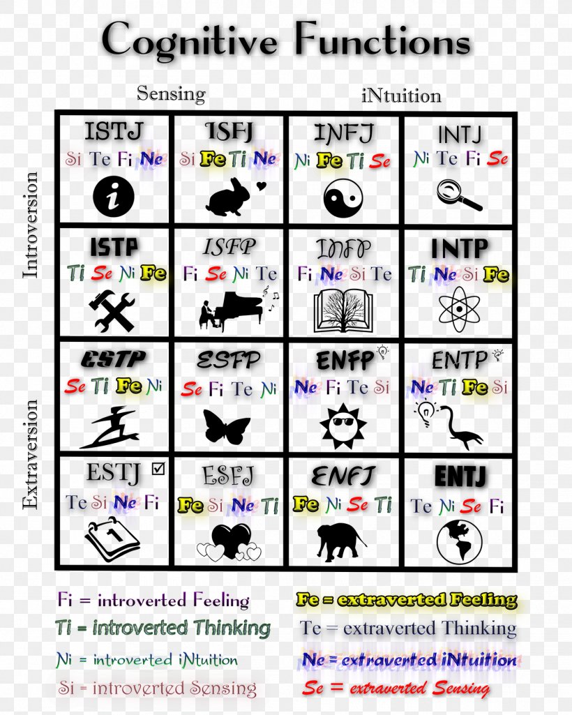 Jungian Cognitive Functions Myers–Briggs Type Indicator INTP Personality Type ISFJ, PNG, 1352x1690px, Jungian Cognitive Functions, Art, Brand, Cognition, Entj Download Free