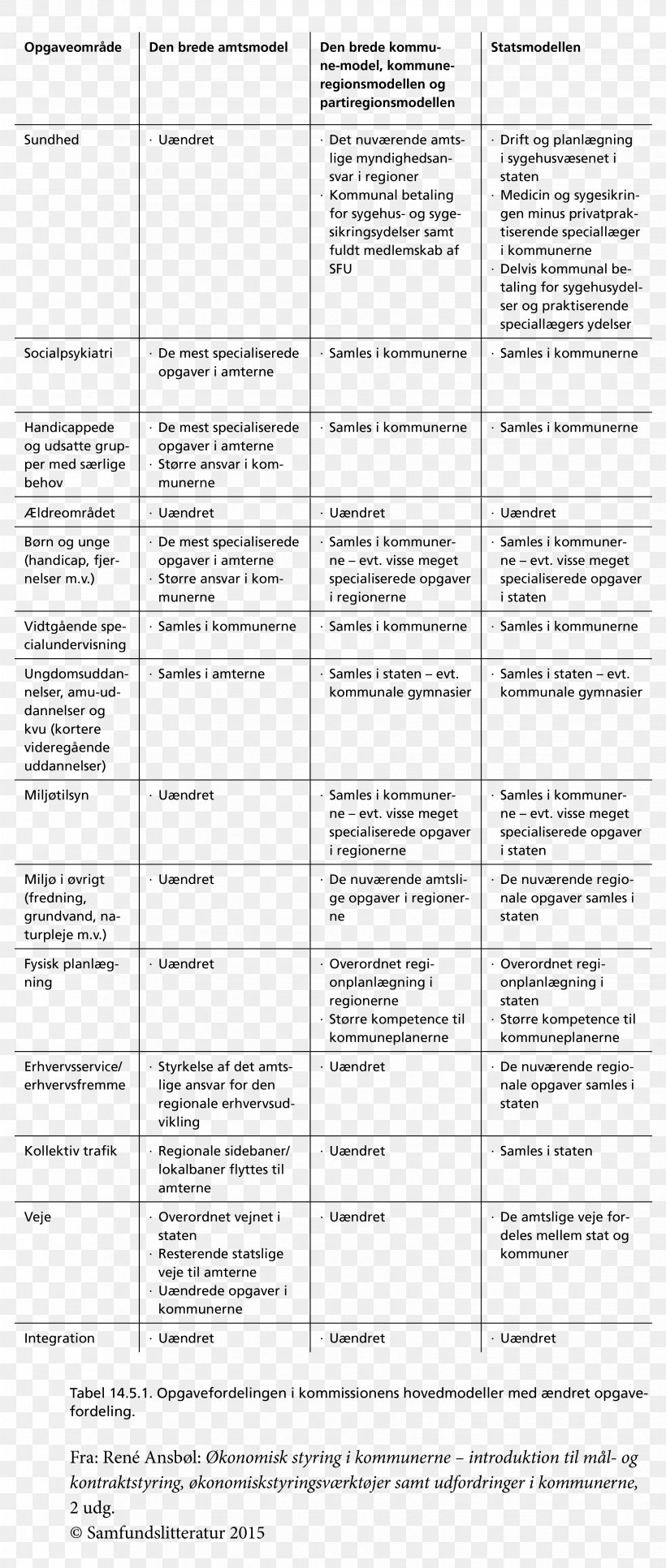 Document Textbook Municipality, PNG, 3307x7795px, Document, Area, Book, Economy, Lijnperspectief Download Free