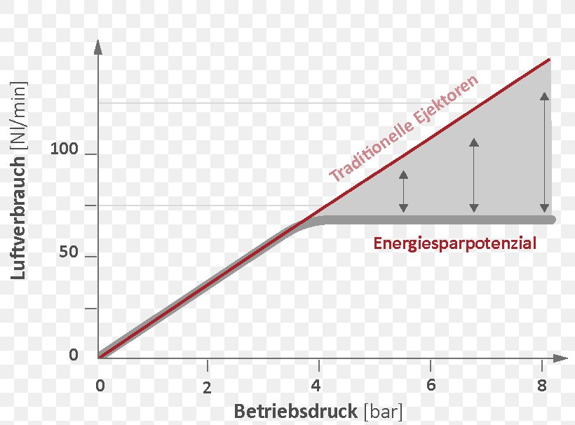 Enterprise Mobility Management Economy FIPA GmbH Diagram, PNG, 800x606px, Enterprise Mobility Management, Area, Diagram, Economy, Fipa Gmbh Download Free