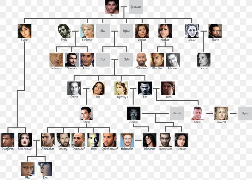 Family Tree Ptah Nephthys Neith, PNG, 1381x986px, Family, Area, Communication, Family Tree, God Download Free