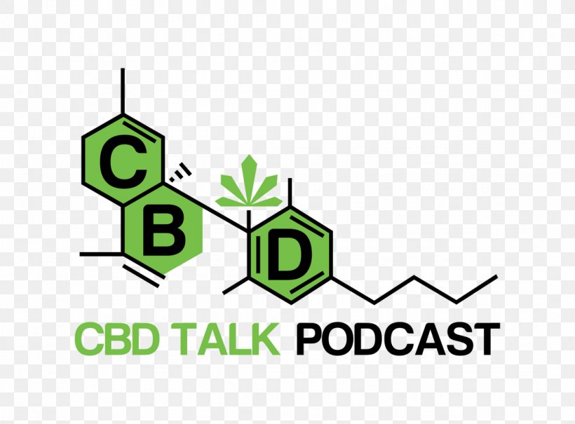 Cannabidiol Podcast Cannabis Hemp Oil, PNG, 1084x800px, Cannabidiol, Area, Brand, Business, Cannabis Download Free