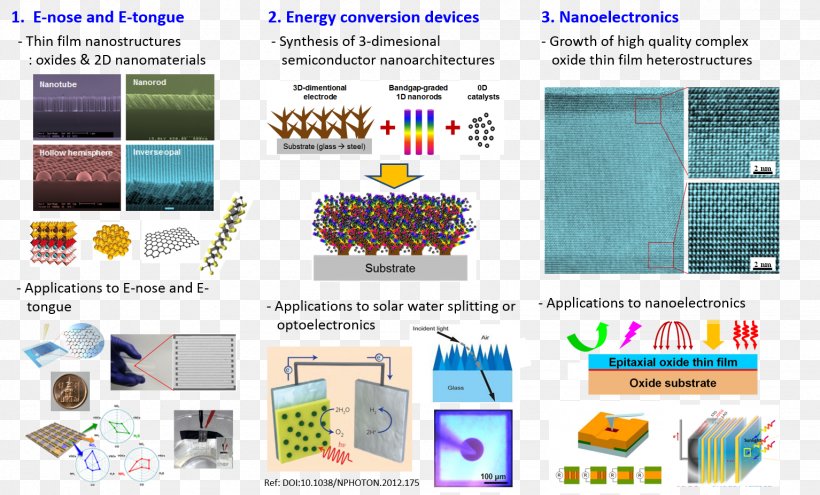 Plastic Material Computer Software Web Page, PNG, 1534x927px, Plastic, Computer Software, Material, Software, Text Download Free