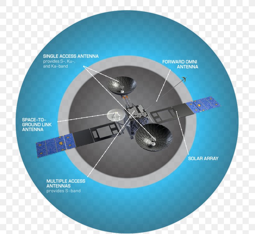 Tracking And Data Relay Satellite System TDRS-M NASA, PNG, 768x752px, Tracking And Data Relay Satellite, Atlas, Atlas V, Communications Satellite, Compact Disc Download Free