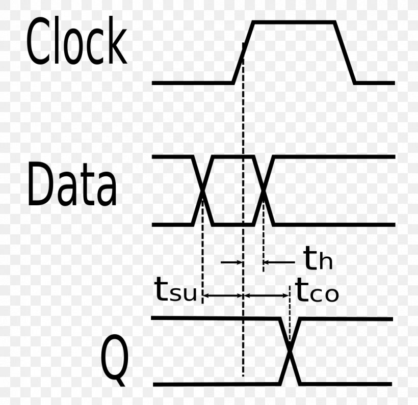 Flip-flop Clock Signal Electronic Circuit Digital Electronics, PNG, 1055x1024px, Flipflop, Area, Black And White, Brand, Clock Download Free