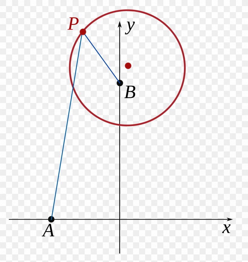 Locus Formula Circle Area Line, PNG, 1200x1266px, Locus, Area, Chart, Diagram, Drawing Download Free