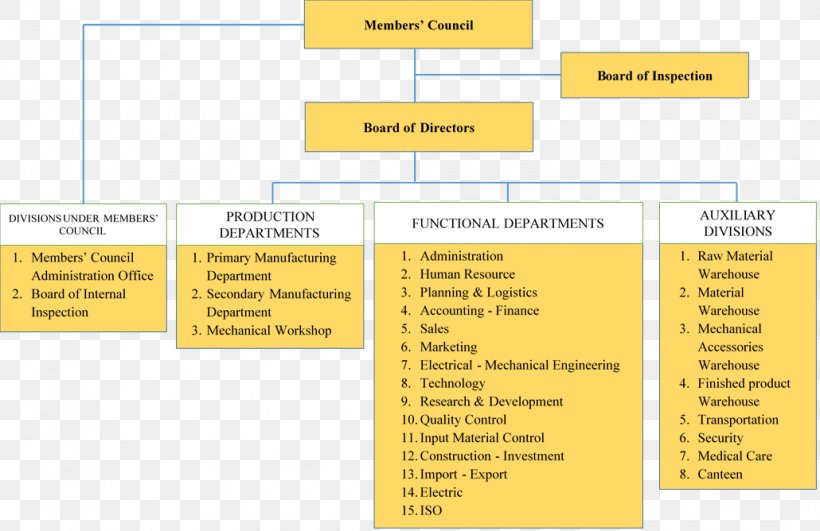 Product Design Brand Line Organization Angle, PNG, 1030x668px, Brand, Area, Diagram, Learning, Organization Download Free