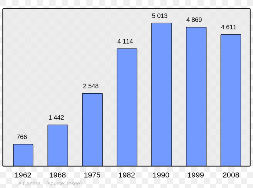 Éguilles Wikipedia Aix-en-Provence England Population, PNG, 1024x765px, Wikipedia, Aixenprovence, Alfred Sauvy, Area, Blue Download Free