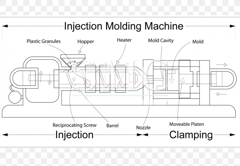 Injection Moulding Injection Molding Machine Plastic Transfer Molding, PNG, 1024x707px, Injection Moulding, Area, Black And White, Blow Molding, Bottle Download Free