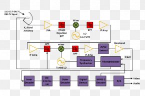 Block Diagram Analog Television Circuit Diagram Schematic, PNG ...