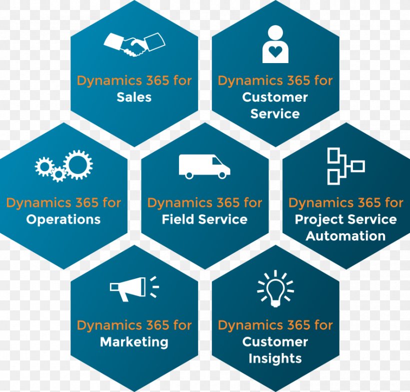 Business Intelligence Dynamics 365 Data Warehouse Business Process, PNG, 884x845px, Business Intelligence, Area, Blue, Brand, Business Download Free