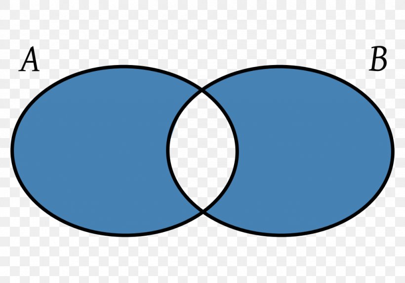 Set Theory Diferencia De Conjuntos Symmetric Difference Element, PNG, 1024x718px, Set, Algebra Of Sets, Area, Blue, Definition Download Free